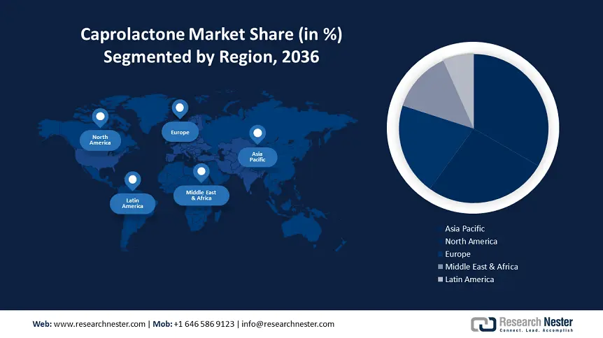 Caprolactone Market Demand